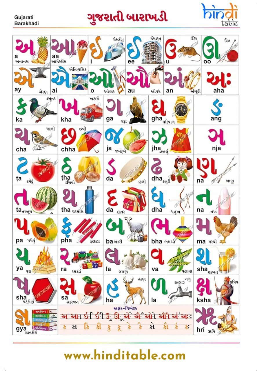 ગુજરાતી બારાખડી Gujarati Barakhadi Gujarati barakhadi in English