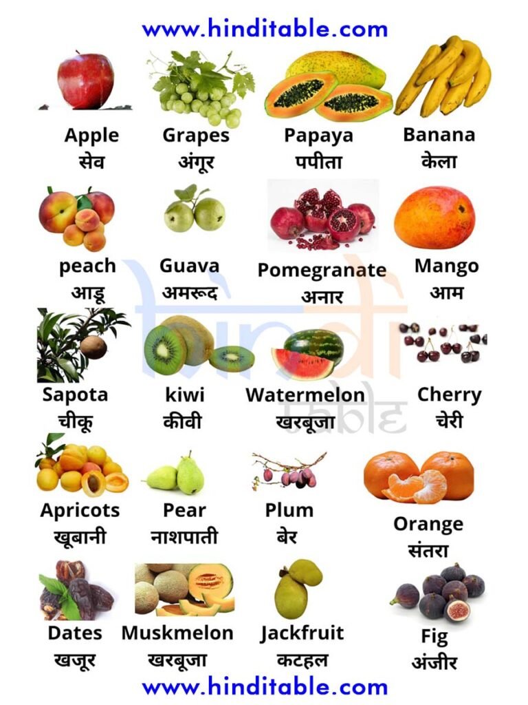 Fruit name in Hindi and English 